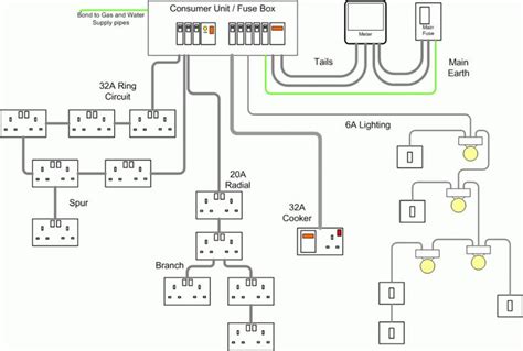 20 Electrical Wiring Diagram Software Design Bacamajalah Home