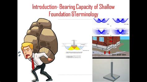 Foundation Engineeringintroduction To Bearing Capacity Of Shallow