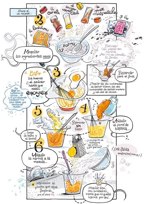 Cartoon Cooking Libros De Recetas Diseño Para Libro De Recetas Ilustraciones De Alimentos