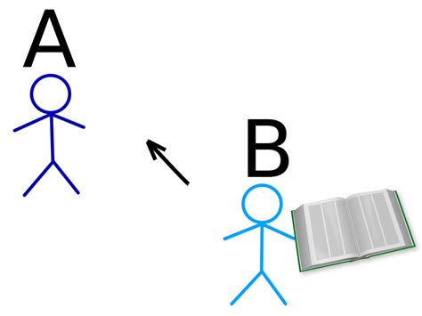 Common English Usage Differences Bring Versus Take Eage Tutor