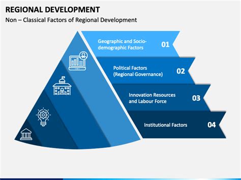 Regional Development Powerpoint Template Ppt Slides