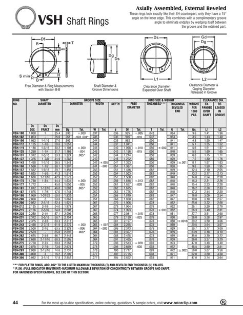 O Ring Groove Size Chart Pdf