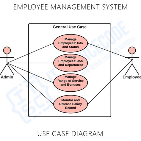 Use Case Diagram For Employee Management System Uml Riset