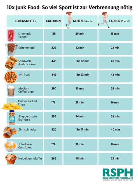 Wie viele kalorien haben eigentlich die verschiedenen brotsorten? bildergalerie starten. Kalorientabelle