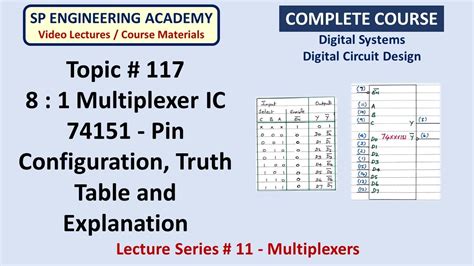 117 8 1 Multiplexer Ic 74151 Pin Configuration Truth Table And