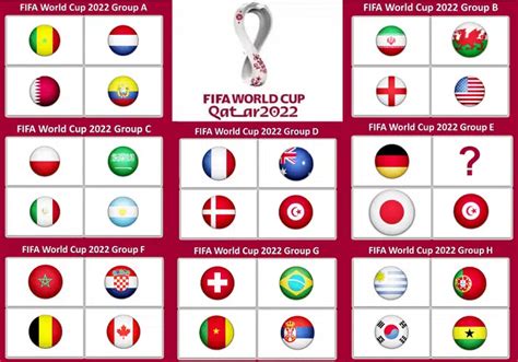 Fifa World Cup 2022 Results Facts And Statistics My Football Facts