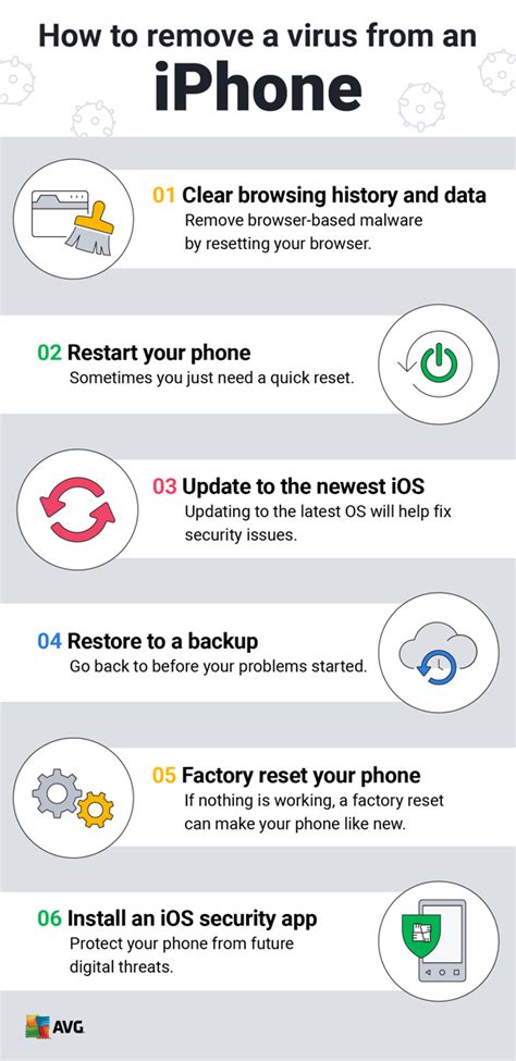 How To Remove A Virus From An Android Phone Or Iphone Avg