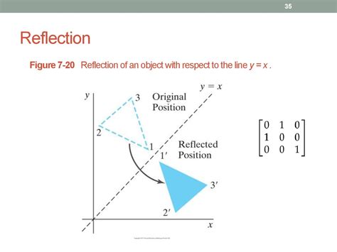 Cmpe 466 Computer Graphics 2d Geometric Transformations Chapter 7