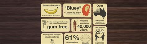 50 Insane Facts About Australia Infographic