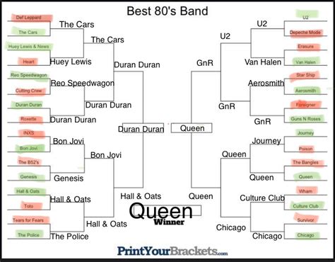 Best 80s Band Lets Settle This Main Thread