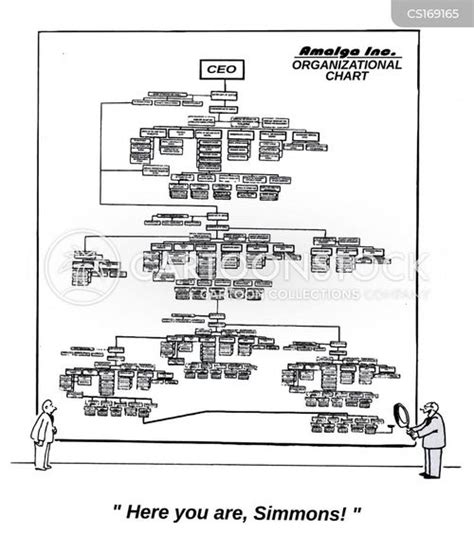 Organizational Chart Cartoons And Comics Funny Pictures From Cartoonstock