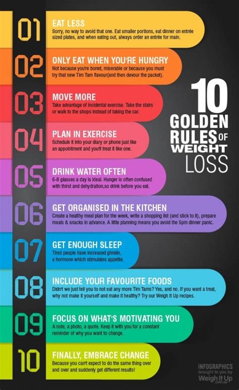 Golden Rules Of Weight Loss 35 Weight Loss Infographics To Keep
