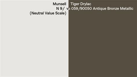 Munsell N Neutral Value Scale Vs Tiger Drylac Antique