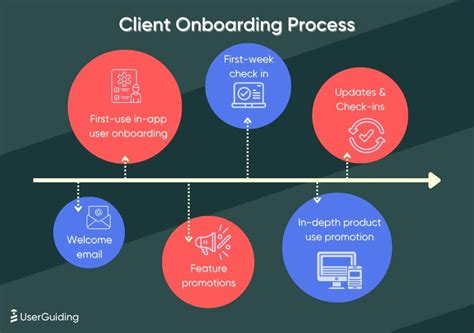 Best Practices To Onboard A New Client The Right Way