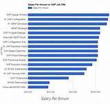 Angularjs Jobs Salary