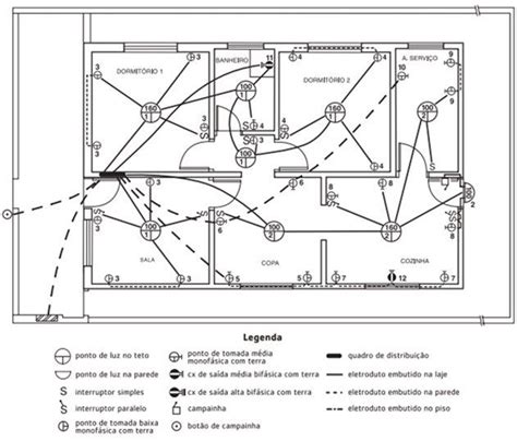 Projeto Instalação Elétrica Residencial Saiba Como Fazer Eletrica