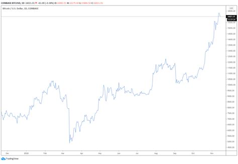 Bitcoin is reported to have nearly 100,000 nodes in its network. Research: real Bitcoin volume explodes to 2020 high, but ...