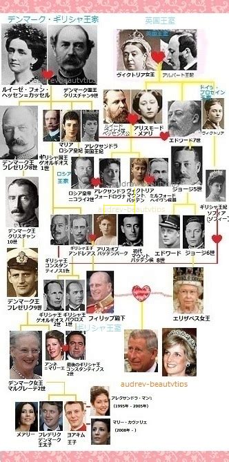 Line of succession to the british throne）は、グレートブリテンおよび北アイルランド連合王国（イギリス）および英連邦王国諸国の王位継承権者の順位一覧である。 七海亭七珍: 1月 2014