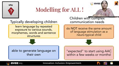 Basics Of Aac Part 4 A Modelling What Is Modelling Youtube