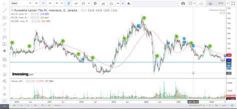 Cara Mendapat Data Harga Saham By Lutvi Avandi