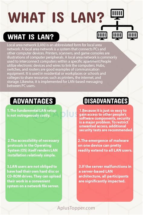 Lan Advantages And Disadvantages Local Area Network Advantages And