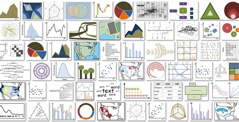 Data Visualisation Data Science Study Guides At University Of