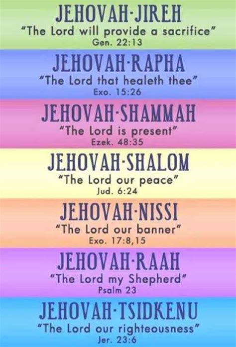 Amazing Names Of God In The Bible Meaning References