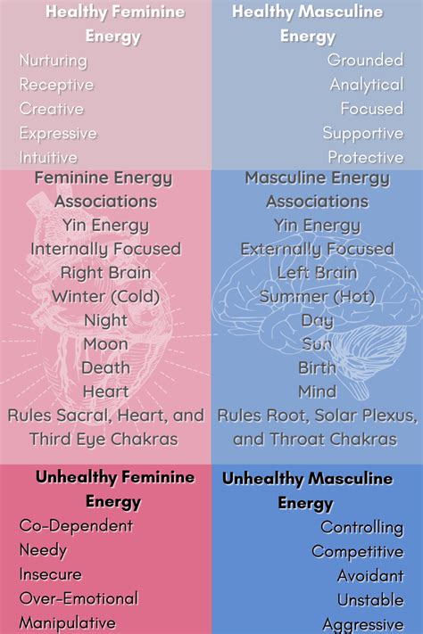 Masculine And Feminine Energies Understanding Our Duality Low Entropy