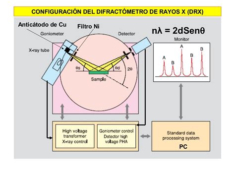 Difractometria De Rayos X