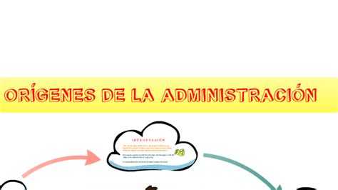 Origen De La Administracion By Jorge Walker On Prezi