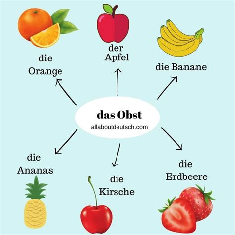 5 Interesting German Food And Drink Vocabulary Word Clouds