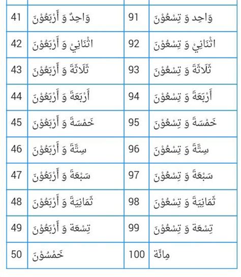 Kunci jawaban soal pertanyaan angka / numbers dalam bahasa inggris. Ayuh kenali NOMBOR dalam Bahasa Arab.... - Nota Bahasa ...