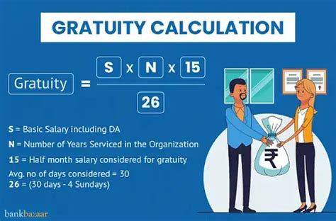 Gratuity Gratuity Calculation Eligibility And Formula