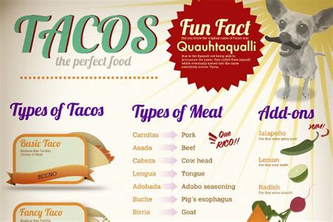 Soak them in water before using if you do, to give them a pleasing plumpness. List of 67 Spanish and Mexican Food Names | Mexican food ...