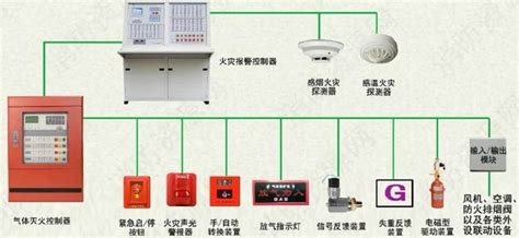 气体灭火系统报警联动控制系统组成及型式气灭知识气灭资讯气体灭火服务网