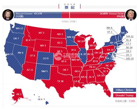 英媒：希拉里为什么会输掉美国总统选举？ 国际新闻 环球网