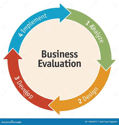 Diagram Of Business Evaluation Diagram Vector Stock Vector