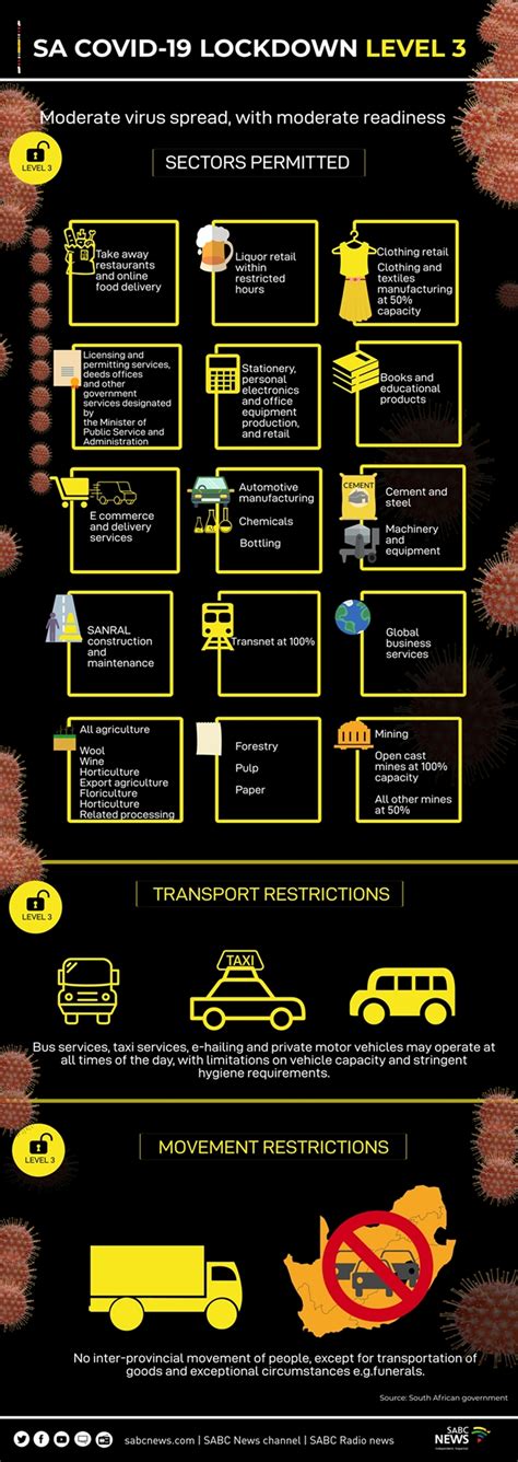 Or work before the lockdown period and who could not travel between provinces, metropolitan and district areas during the. INFOGRAPHIC | South Africa's lockdown level 5,4,3,2 and 1 ...