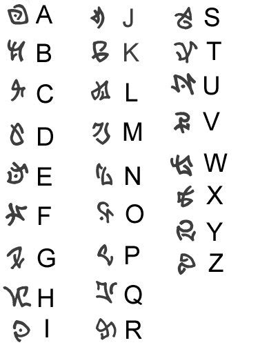 Klingon Alphabet Yahoo Search Results Alphabet Symbols Rune Symbols