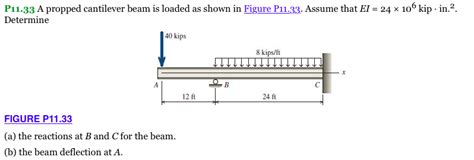 Solved P1133 A Propped Cantilever Beam Is Loaded As Shown