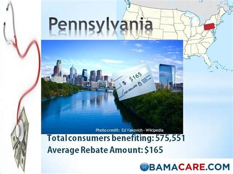 Registered Care Rebate Amount