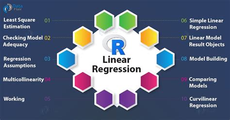 R Linear Regression Tutorial Door To Master Its Working DataFlair