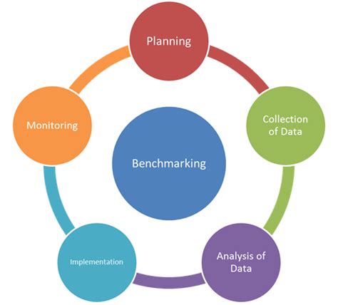 We did not find results for: Advance Engineering: Benchmarking Can Improve Performance ...
