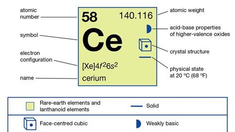 Cerium Uses Properties And Facts Britannica