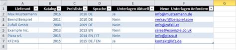 Entdecke rezepte, einrichtungsideen, stilinterpretationen und andere ideen zum ausprobieren. Email Vorlage aus Excel heraus öffnen? (E-Mail, Daten, Office)