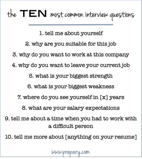 This Post Covers How To Answer The Most Common Interview Questions