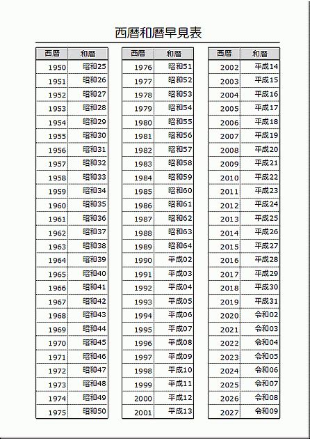 西暦和暦早見表Excel自動表示昭和平成令和 テンプレートの無料ダウンロード