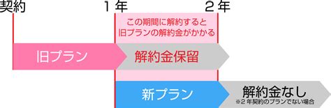 Ja また、ポップアップの表示、ブラウザ設定の変更、不要なサイトへのリダイレクト、その他通常のサイト操作の妨害を行うソフトウェアを使用して、 google adsense を導入しているサイトを読み込むこ. ドコモで2年契約の途中で新料金プランに移行すると解約金が ...