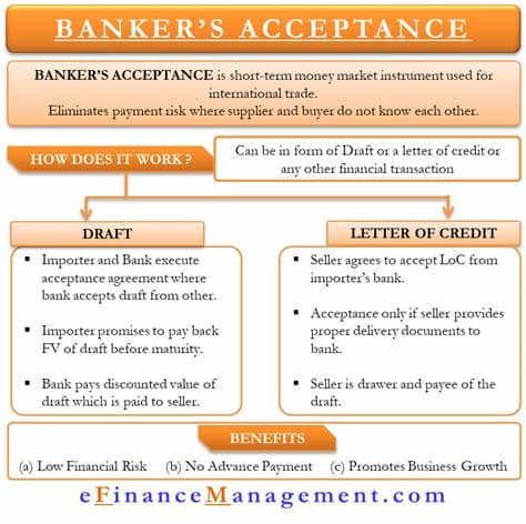 Bas are most frequently used in international trade to finalize. Working Capital Financing / Loans | Types: CC/OD, BG, LC ...