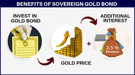 Why one should have gold in their investment portfolios? Sovereign Gold Bond Scheme Series-II Review: Should you ...